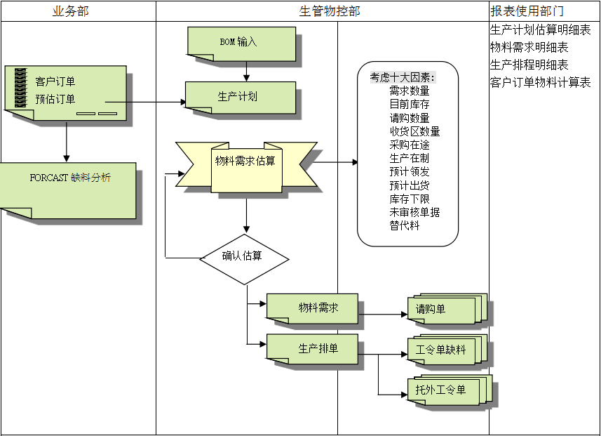 ERP五大联赛比赛买球（中国）官方网站
