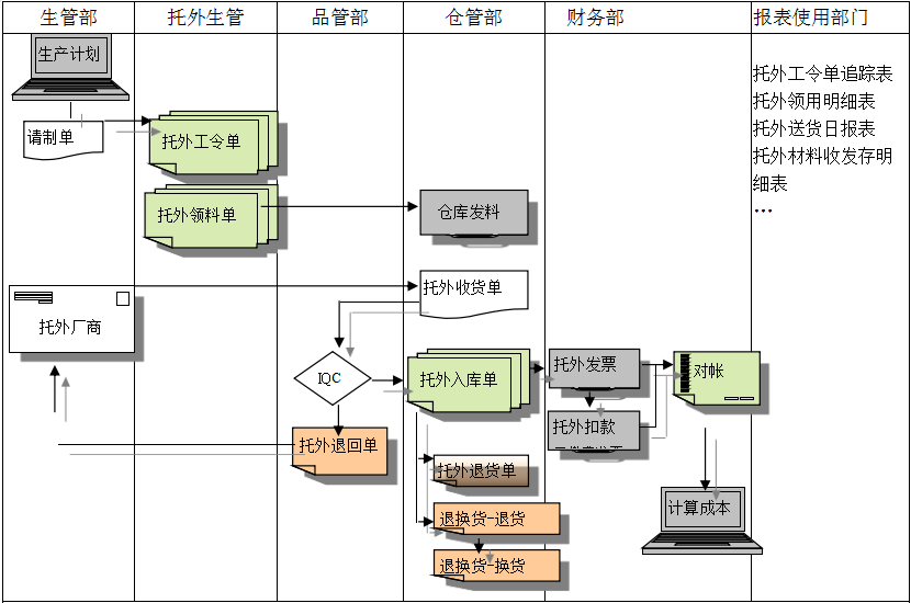 ERP五大联赛比赛买球（中国）官方网站
