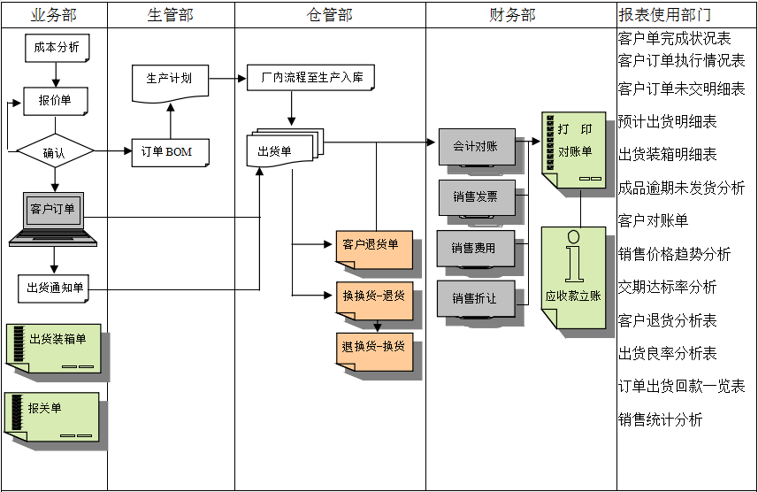 erp五大联赛比赛买球（中国）官方网站
实施前要做好基础管理