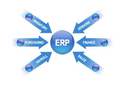 ERP五大联赛比赛买球（中国）官方网站
实施的风险要如何防范?