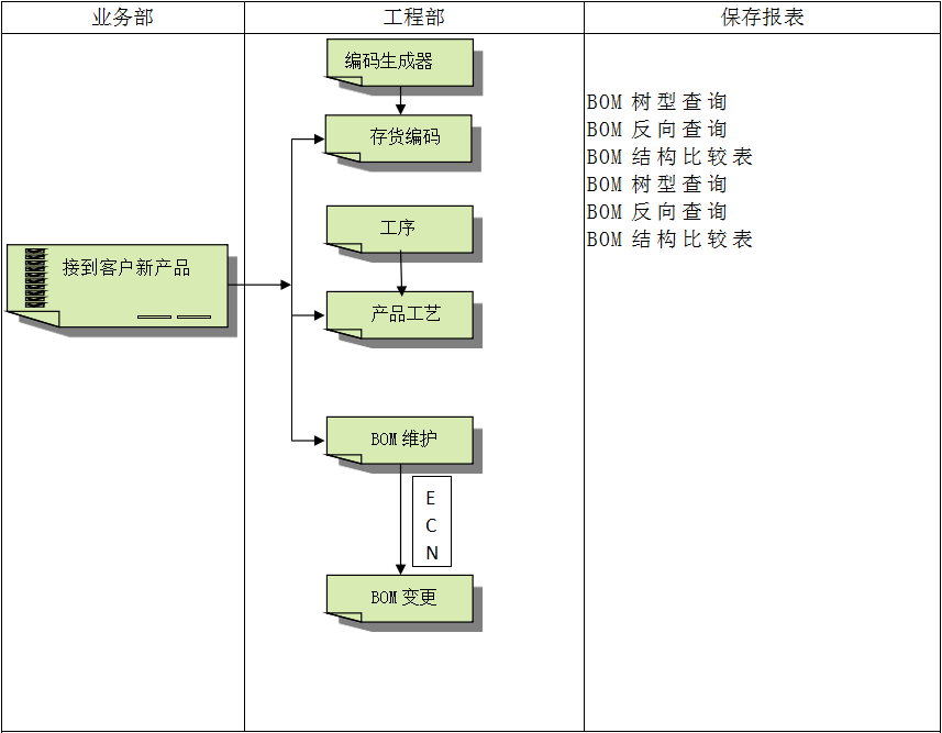 ERP软件五大联赛比赛买球（中国）官方网站
