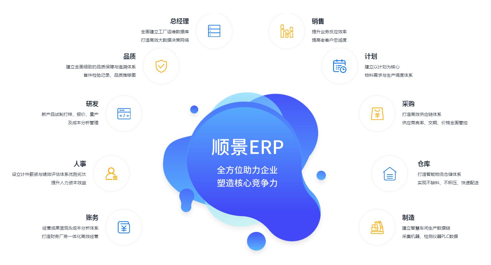 ERP五大联赛比赛买球（中国）官方网站

