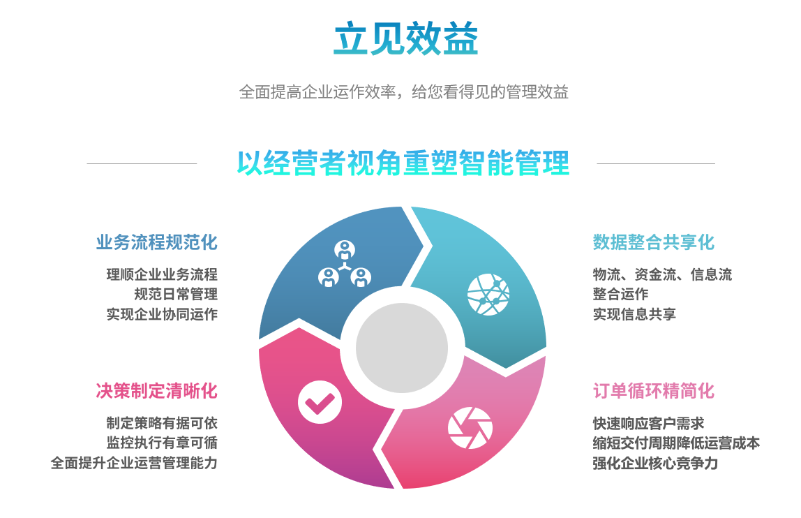 ERP五大联赛比赛买球（中国）官方网站
