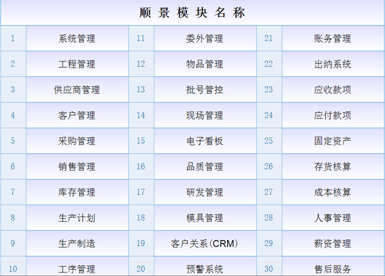 ERP五大联赛比赛买球（中国）官方网站
