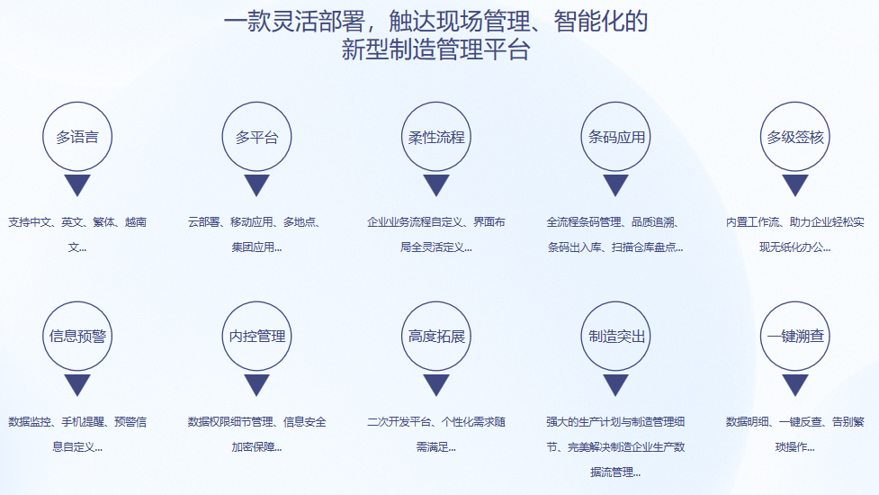 五大联赛比赛买球（中国）官方网站S9 ERP五大联赛比赛买球（中国）官方网站
